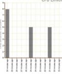Minute by minute CPU throttling