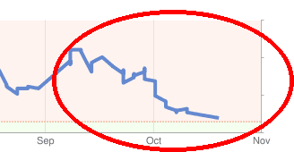 Improved Site Performance in Webmaster Tools